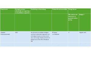 Groen in de stad – oproep tot versnelling borgingssystematiek