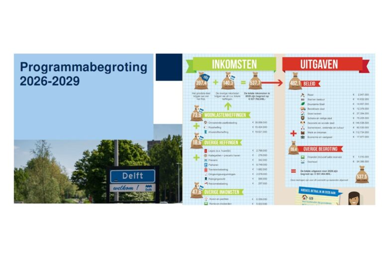 Wat betekent de Delftse begroting 2026 voor ons?