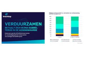 Verduurzamen loont duidelijk