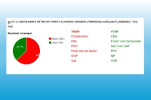 Weinig voortgang ten aanzien van knelpunten uitbreiding autoluw-plus